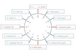 englisch zeiten lernen