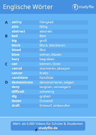 wichtigsten englisch vokabeln