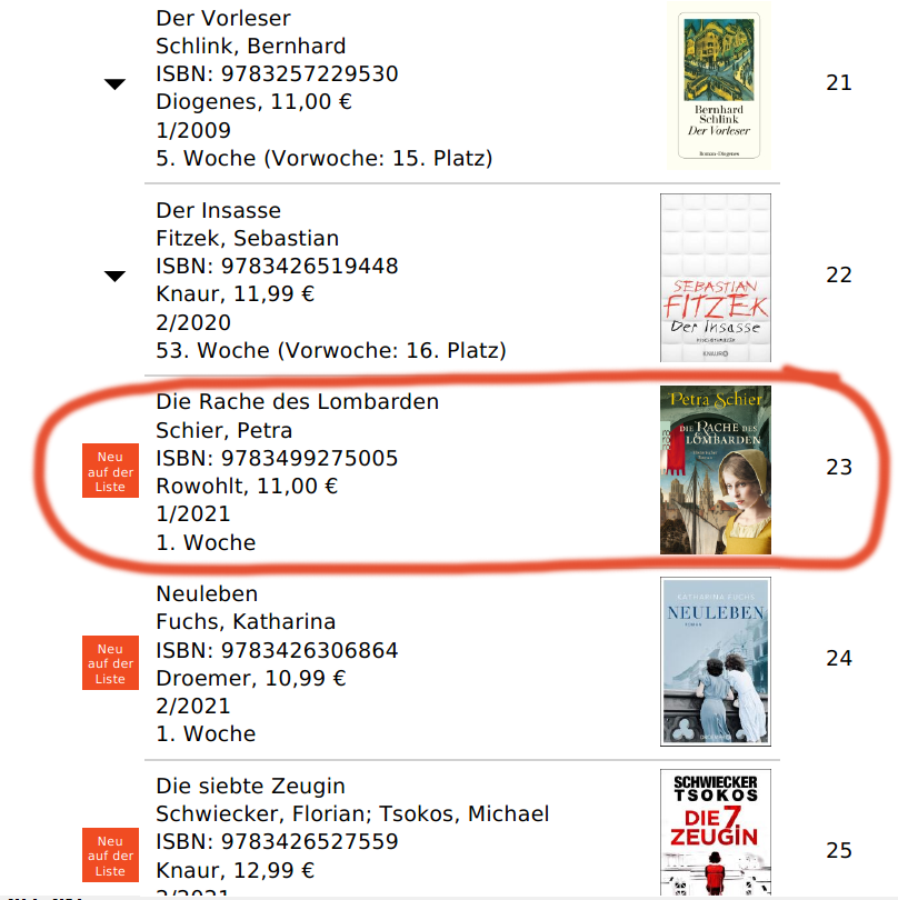 bücher bestseller 2021