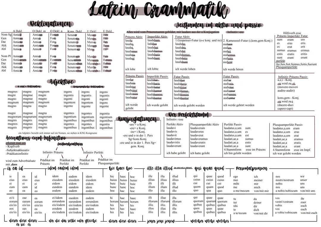 grammatik für anfänger